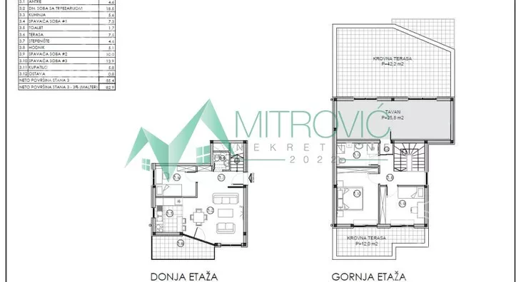 Četvorosoban stan | 4zida