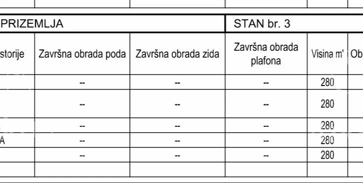 Jednoiposoban stan | 4zida