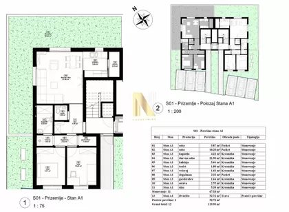 Petrovaradin | 4zida.rs
