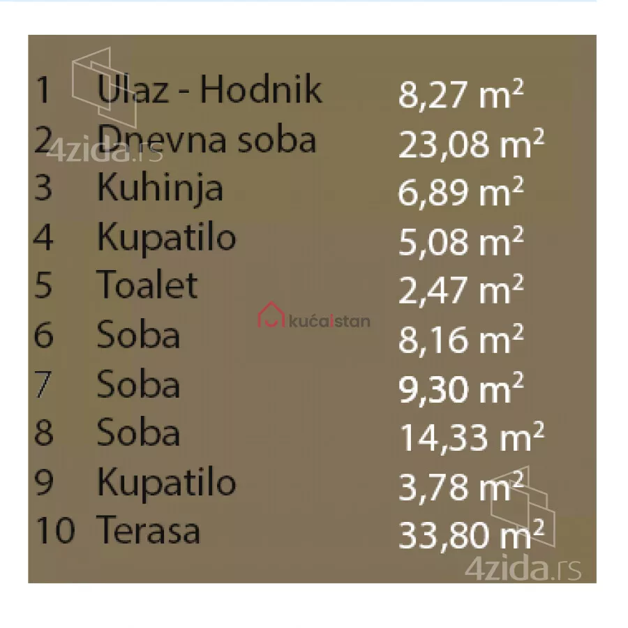 Četvorosoban stan | 4zida