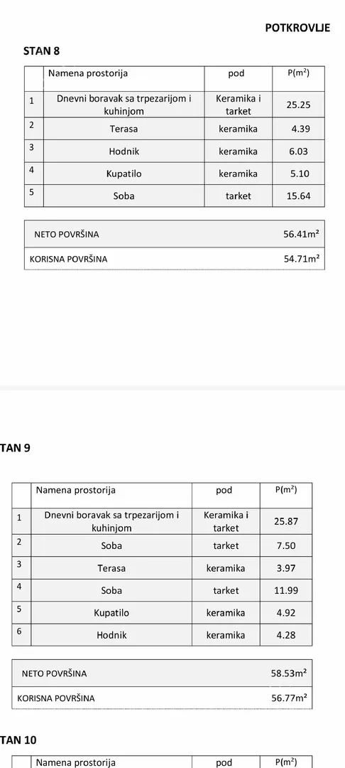 Dvosoban stan | 4zida