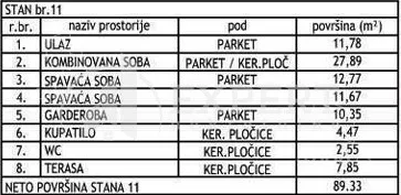 Troiposoban stan | 4zida