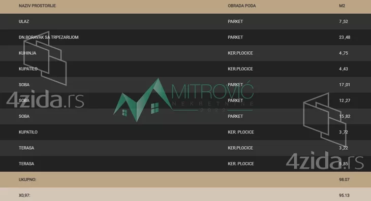 Četvorosoban stan | 4zida