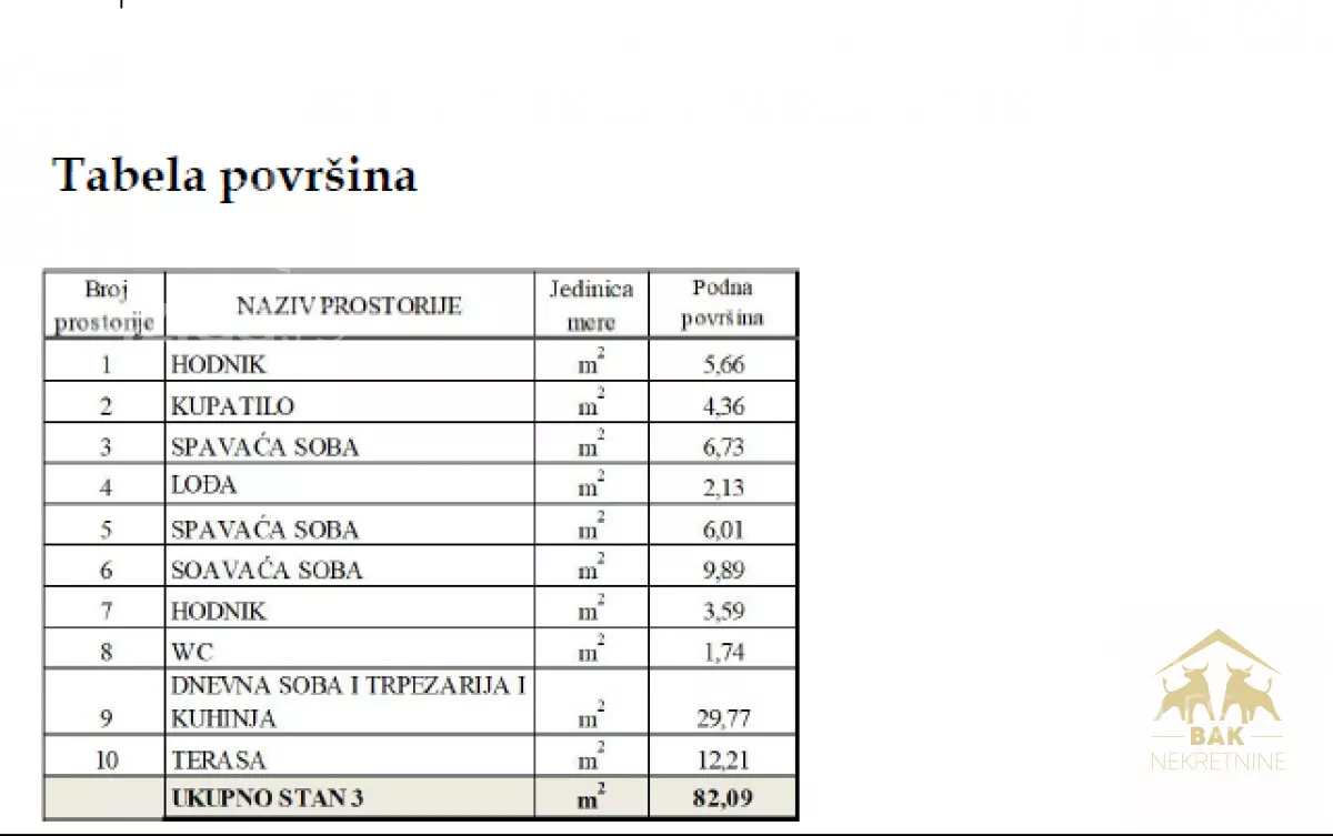 Četvorosoban stan | 4zida