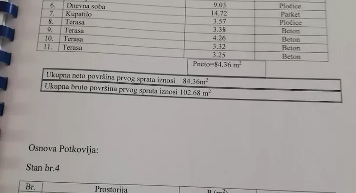 1-etažna kuća | 4zida