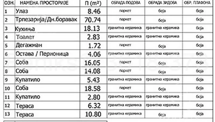 Četvorosoban stan | 4zida