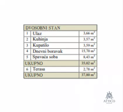 Novo Naselje | 4zida.rs