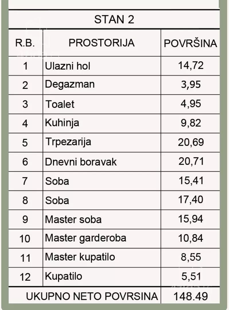 Četvorosoban stan | 4zida