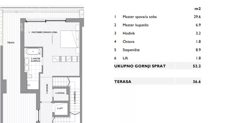 Petosoban stan | 4zida