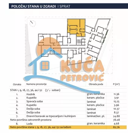 Prvomajska | 4zida.rs