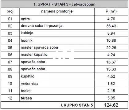 Jove Ilića | 4zida.rs