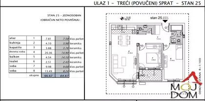 Telep | 4zida.rs