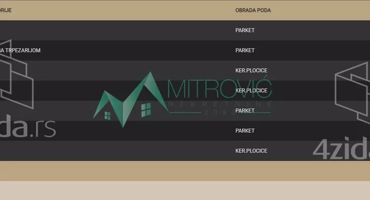 Trosoban stan | 4zida
