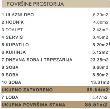 Četvorosoban stan | 4zida