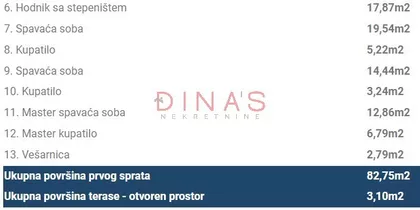 Adamovićevo Naselje | 4zida.rs