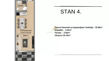Gradske lokacije | 4zida.rs