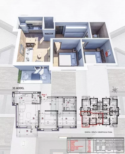 Nemanjina | 4zida.rs