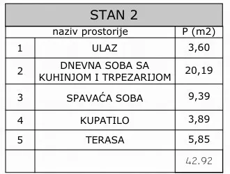 Dr Ilije Kolovića | 4zida.rs