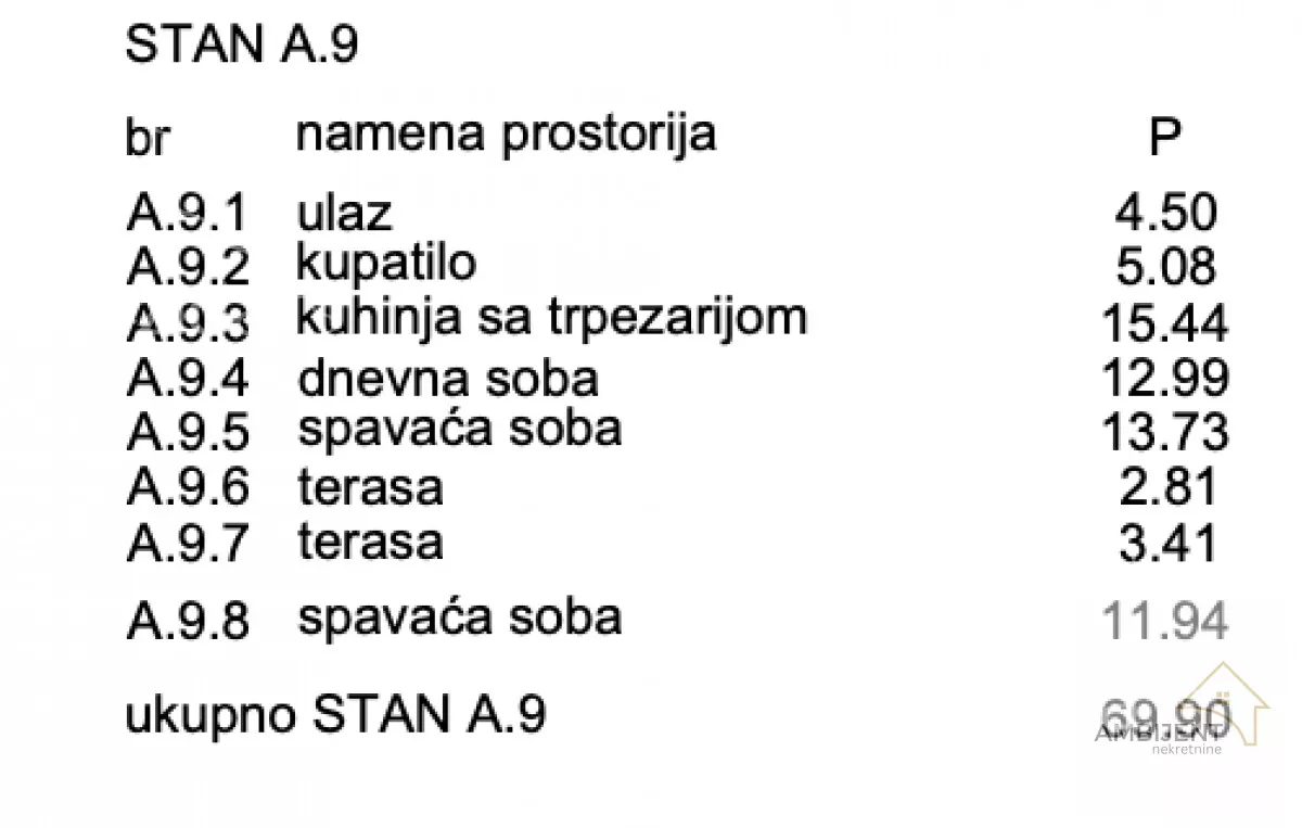 Trosoban stan | 4zida