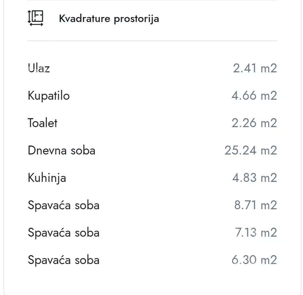 Četvorosoban stan | 4zida