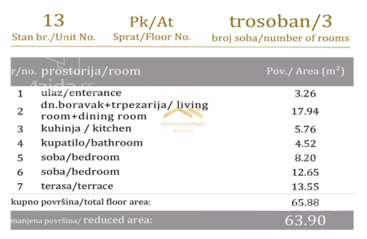 Trosoban stan | 4zida