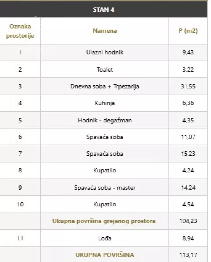 Četvorosoban stan | 4zida