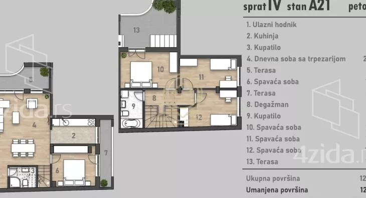 Petosoban stan | 4zida