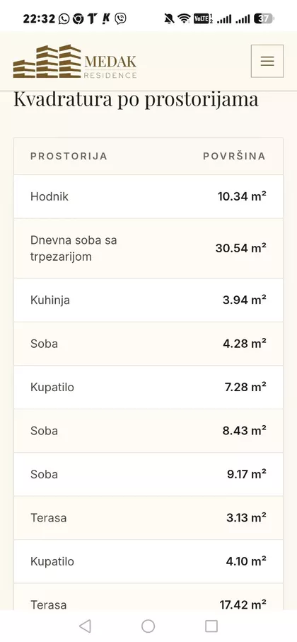 Svetozara Radojčića 90 | 4zida.rs