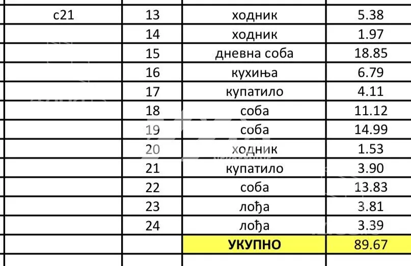 Četvorosoban stan | 4zida