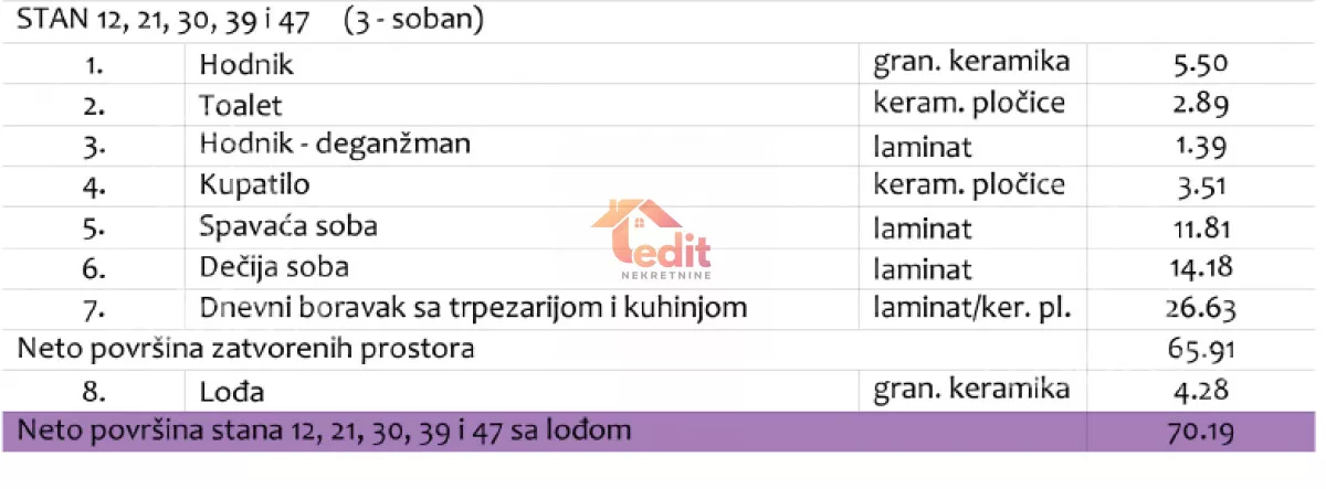 Trosoban stan | 4zida