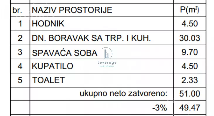 Jednoiposoban stan | 4zida