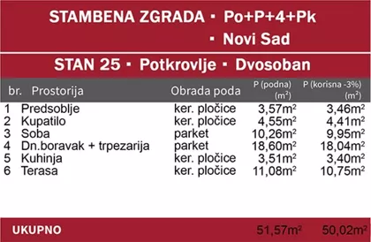 Podbara | 4zida.rs
