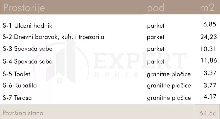 Dvoiposoban stan | 4zida