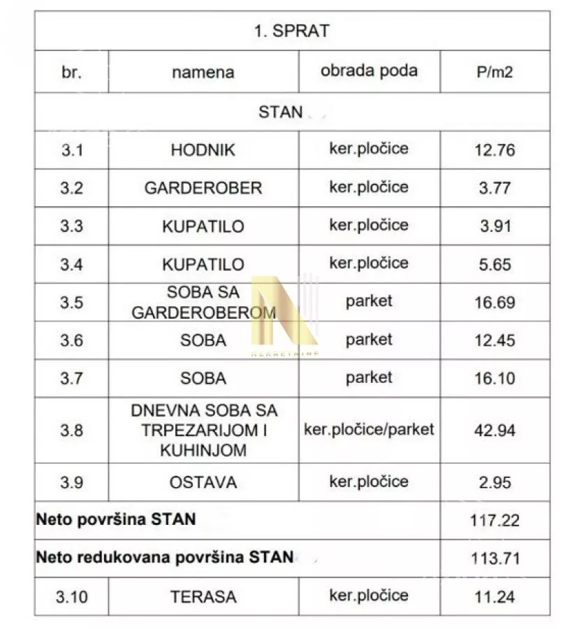 Četvorosoban stan | 4zida