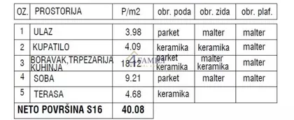 Gornji Grad | 4zida.rs