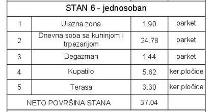 Cvetkova Pijaca | 4zida.rs