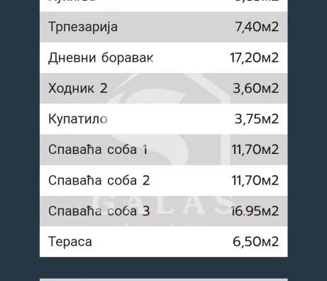 Trosoban stan | 4zida