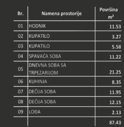 Centar 1 | 4zida.rs