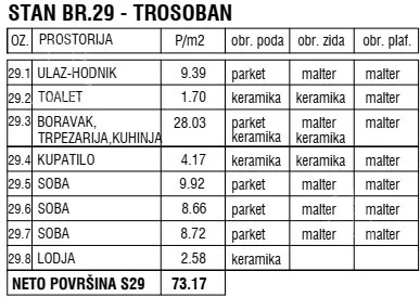 Četvorosoban stan | 4zida