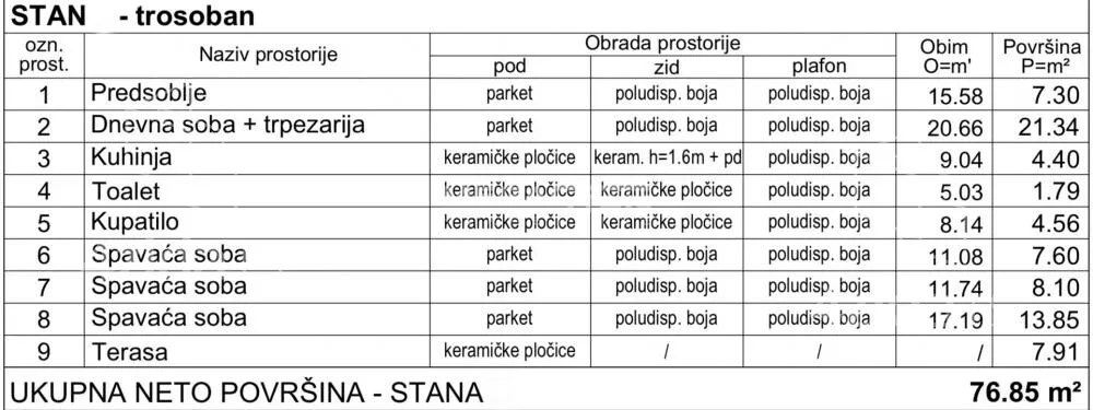 Dvoiposoban stan | 4zida