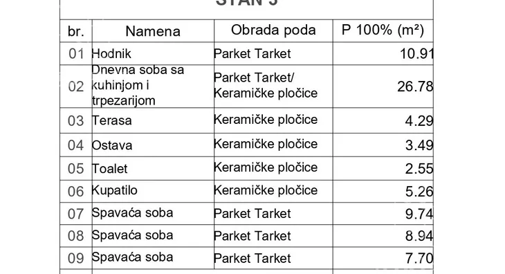 Četvorosoban stan | 4zida