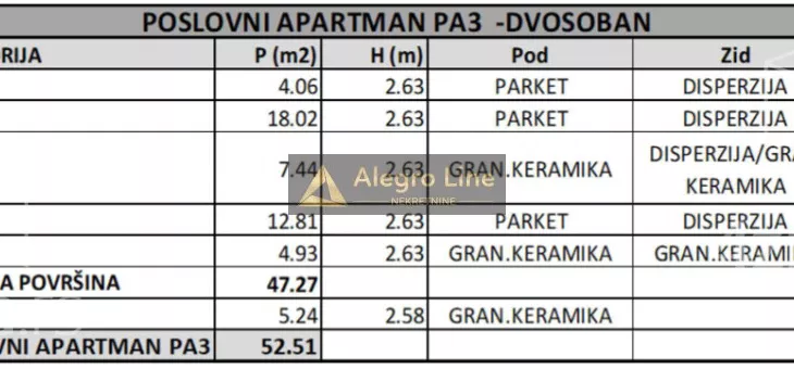 Dvosoban stan | 4zida