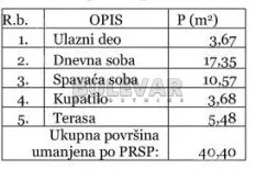 Dvosoban stan | 4zida
