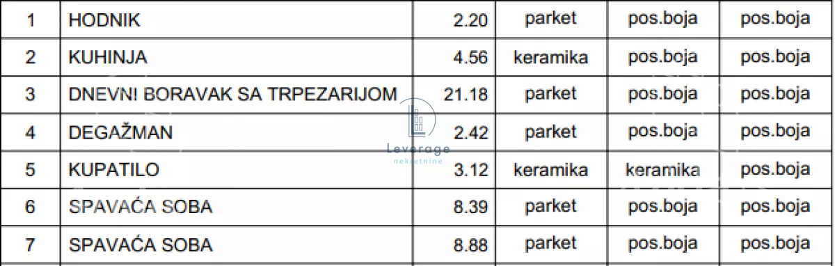 Dvoiposoban stan | 4zida