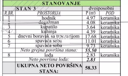 Ćurtovo brdo | 4zida.rs