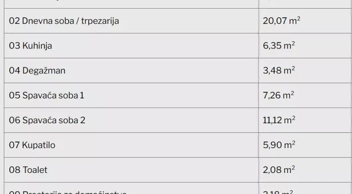Dvoiposoban stan | 4zida