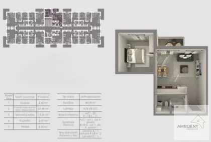 Novi Banovci | 4zida.rs