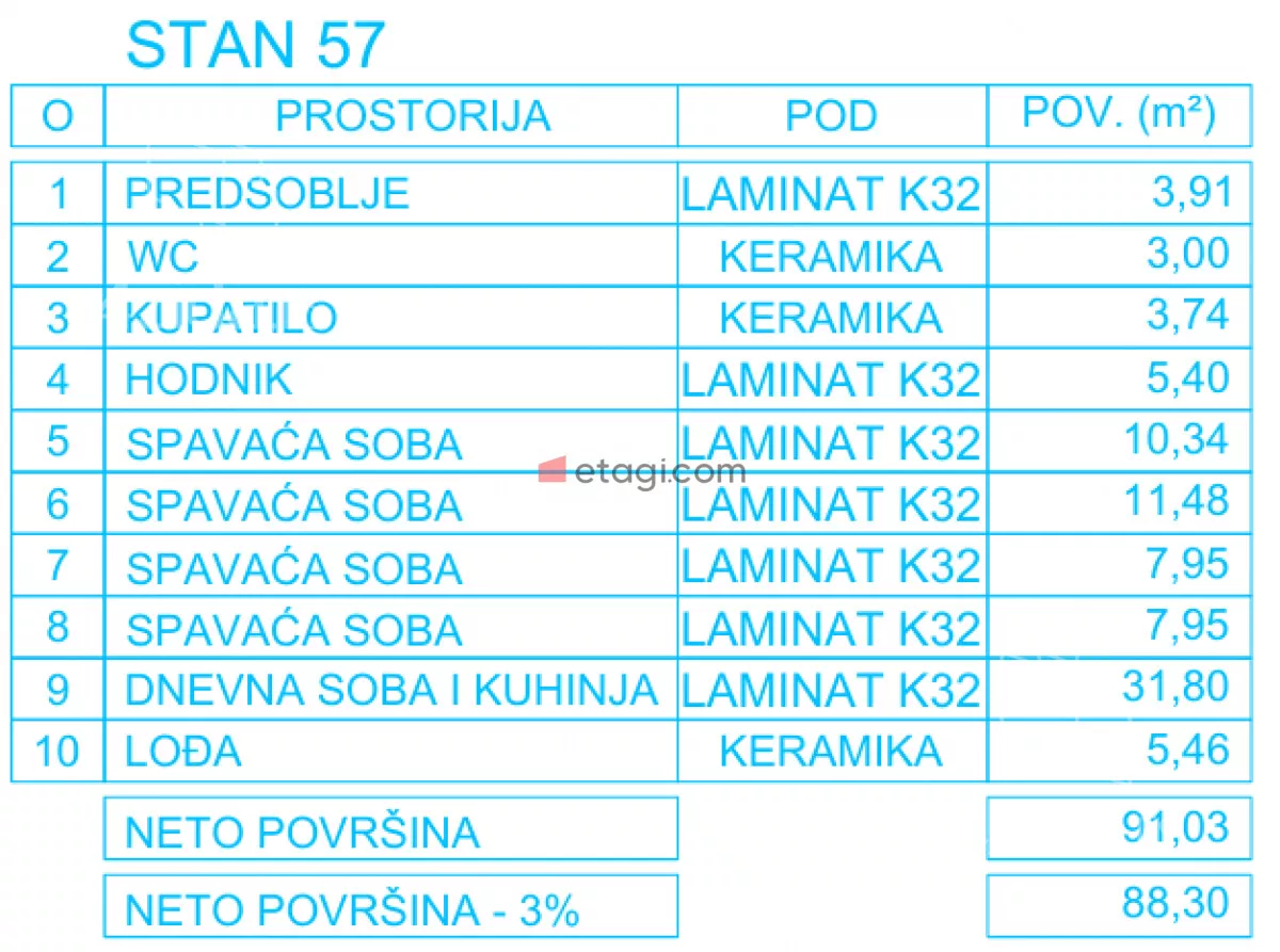 Četvorosoban stan | 4zida