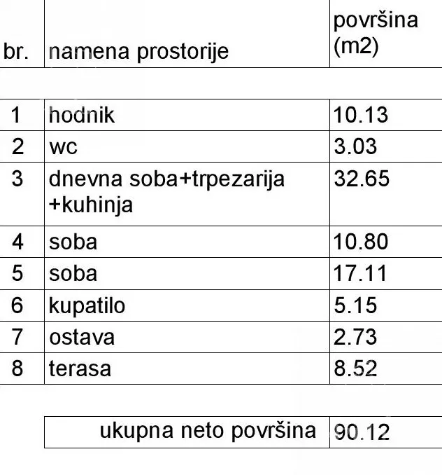 Trosoban stan | 4zida