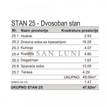 Batajnicki drum | 4zida.rs